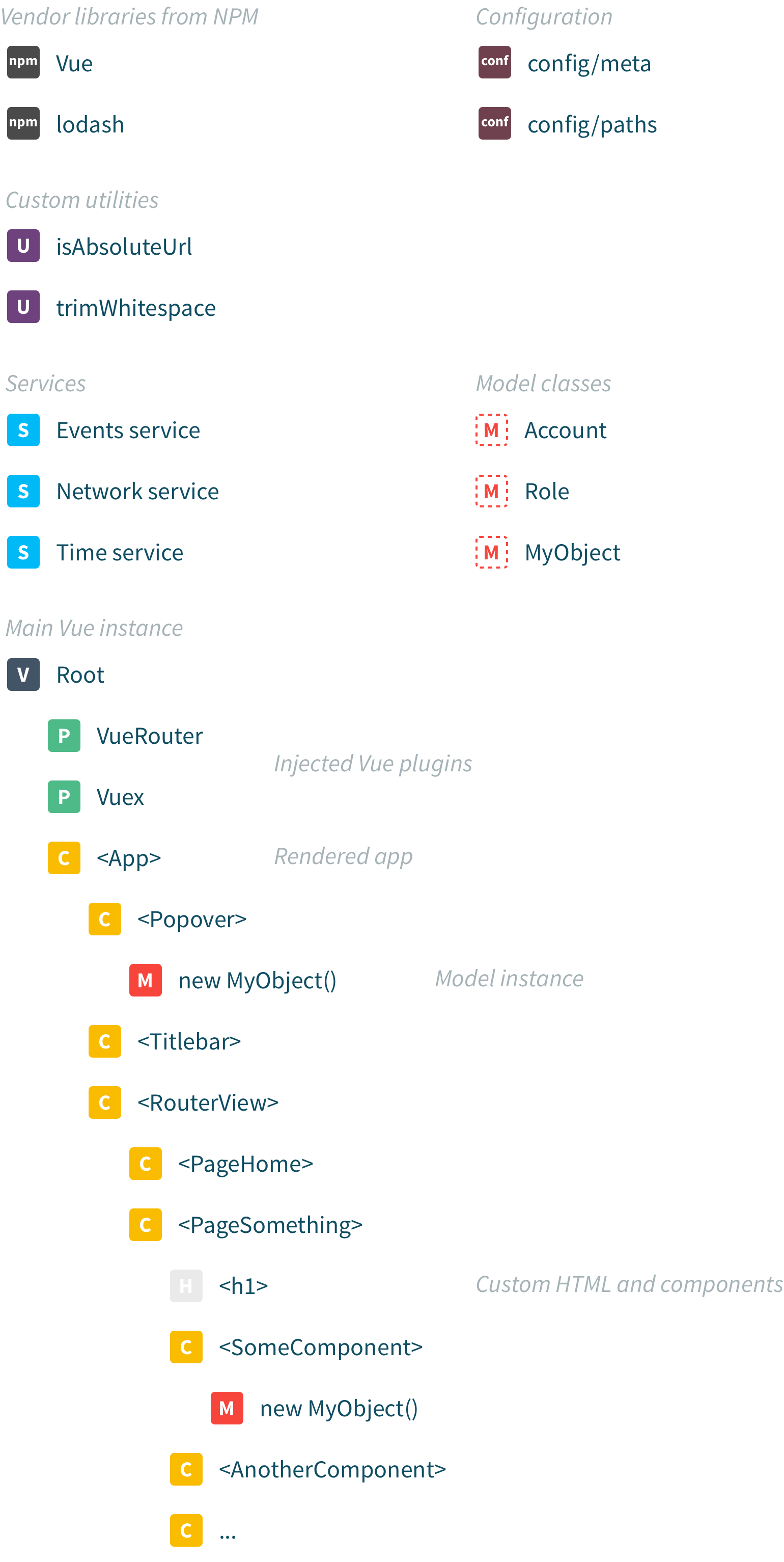 App architecture diagram