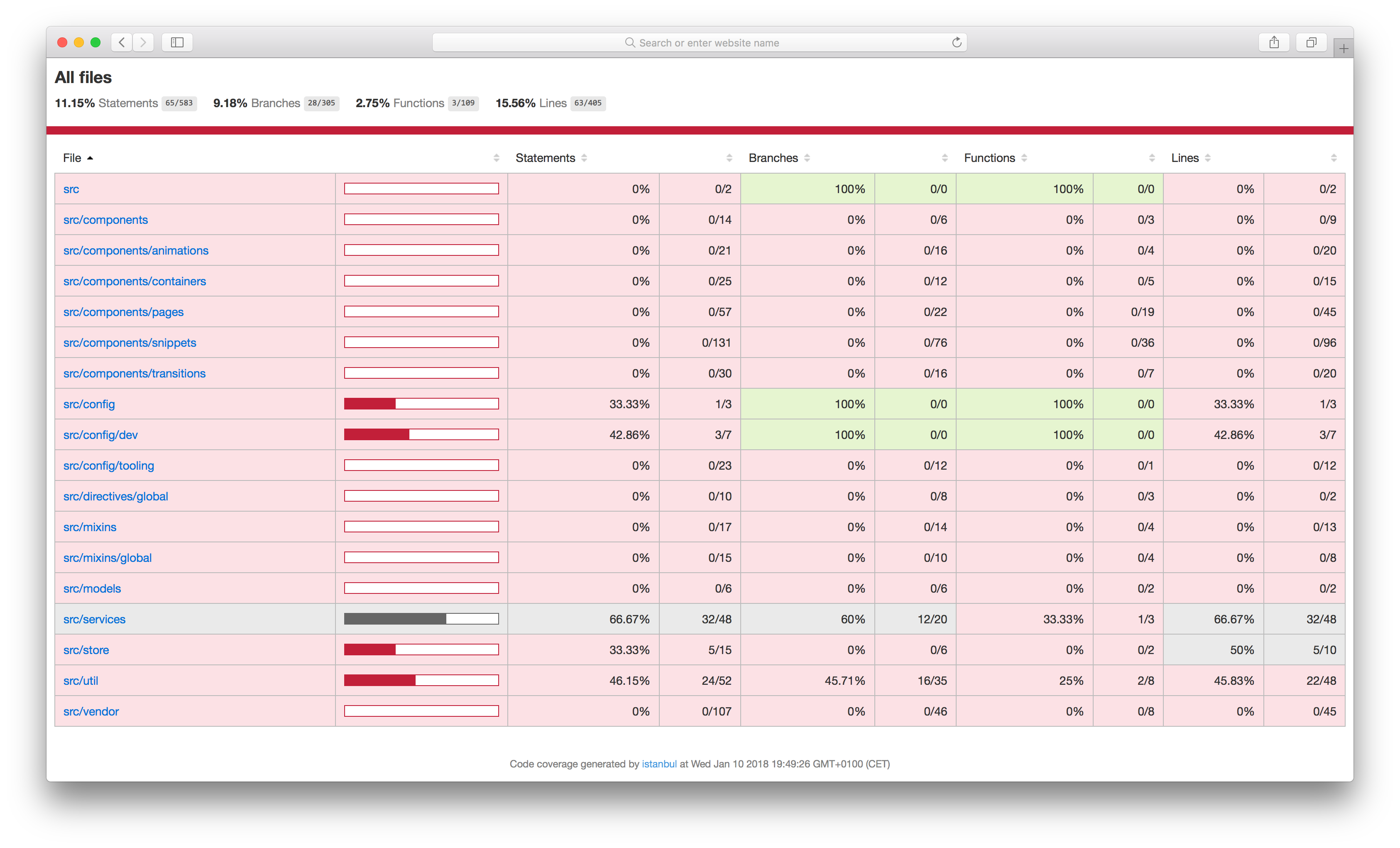 Unit test coverage in browser